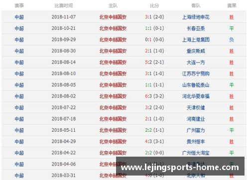 北京国安：近况与战绩综述