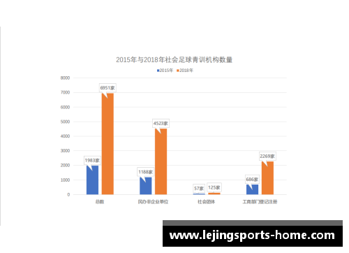 青训足球教练收入调查与分析