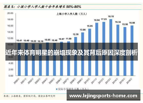 近年来体育明星的崩塌现象及其背后原因深度剖析